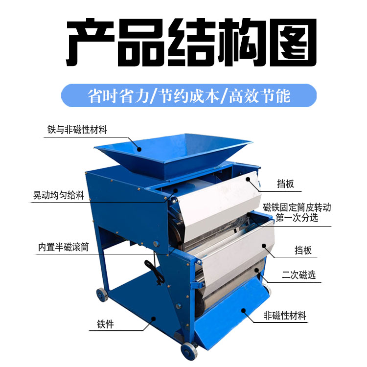 雙筒吸鐵機(jī)產(chǎn)品結(jié)構(gòu)圖