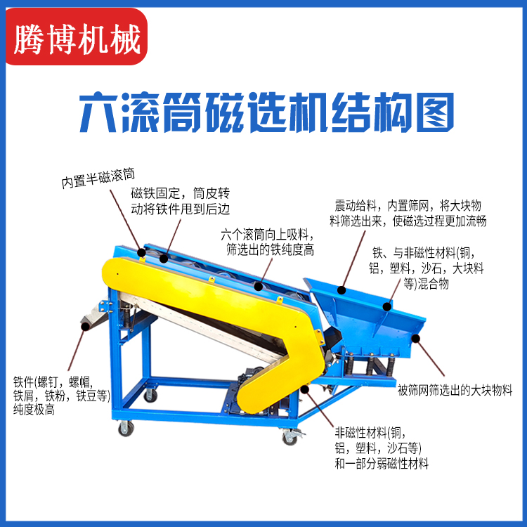 六滾筒磁選機(jī)結(jié)構(gòu)圖