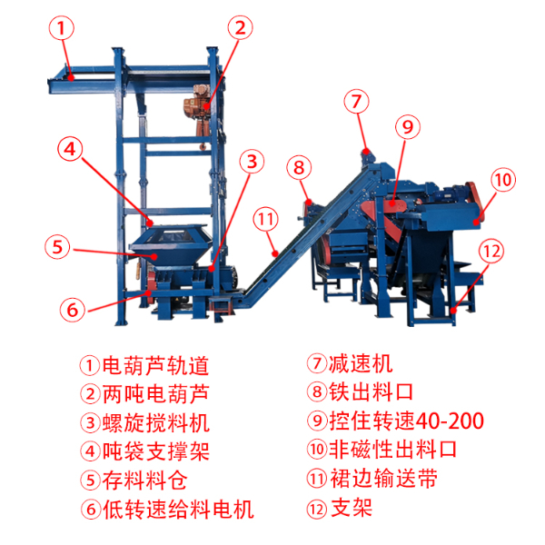 七滾磁選機(jī)結(jié)構(gòu)圖
