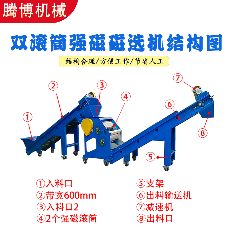 雙滾筒強(qiáng)磁磁選機(jī)結(jié)構(gòu)圖