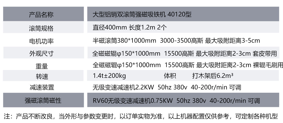 三階梯超強磁磁選機