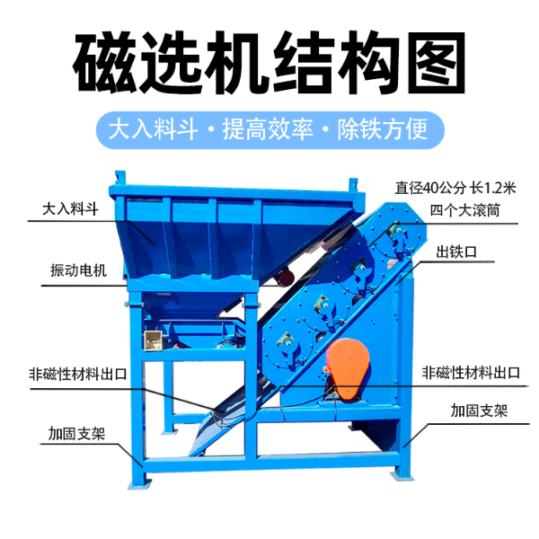 四滾筒磁選機+大入料斗結(jié)構(gòu)圖